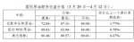 车主注意！今日24时油价上涨 明起加满一箱油多花2元 - Sichuan.Scol.Com.Cn