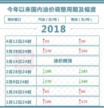 车主注意！今日24时油价上涨 明起加满一箱油多花2元 - Sichuan.Scol.Com.Cn