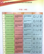 我校两项成果获2017年度绵阳市科学技术进步一等奖 - 西南科技大学