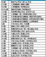 手机扫码支付乘公交注意：不支持次数卡消费 账户须有20元余额 - Sichuan.Scol.Com.Cn