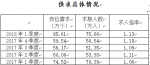 一季度四川人才市场提供岗位超85万个 - 中小企业局