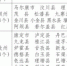 四川45个深度贫困县高考生 今年可报名免费定向培养计划 - 人民政府