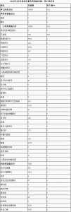 2018年4月四川省法定传染病疫情概况 - 人民政府