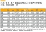二线城市“抢人大战”成房价上涨原因？ - News.Sina.com.Cn