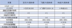 ▲服务器部分配置要求（资料来源：中央政府采购网） - News.Sina.com.Cn