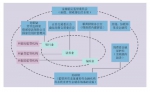 金控监管试点5家机构浮水面：基本非金融行业出身 - News.Sina.com.Cn