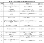 四川大学工会分会特色工作申报首批资助项目评审顺利完成 - 大学工会