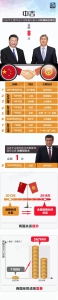 习近平与“上合伙伴”的74次会晤 - News.Sina.com.Cn