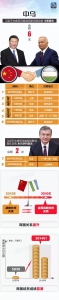 习近平与“上合伙伴”的74次会晤 - News.Sina.com.Cn