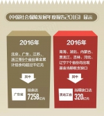 这一重磅制度正式出台 事关你的养老金 - News.Sina.com.Cn