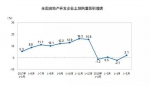 图片来源：国家统计局截图 - News.Sina.com.Cn