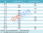 目前已公布住房公积金缴存基数上限或月缴存额上限的部分城市 - News.Sina.com.Cn