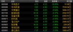 ▲截至发稿，今日地产板块跌幅居前个股 - News.Sina.com.Cn