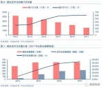 ▲图片来源：中信证券 - News.Sina.com.Cn