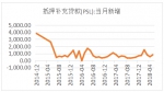 棚改消息吓趴地产股 下半年房地产投资会降温吗？ - News.Sina.com.Cn