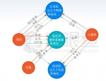 由于王德明的公开资料甚少，时间财经尽量根据报道梳理出一个大致轮廓。 - News.Sina.com.Cn