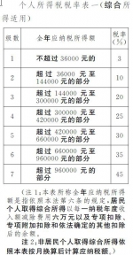 个税税率表。 - News.Sina.com.Cn