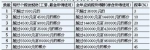 个税法修正案草案征求意见 7档税率级差首次明确 - News.Sina.com.Cn