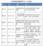 七一前夕的中央政治局学习 有这些重要看点 - News.Sina.com.Cn