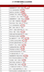 截取了前30家，其中台资占了18家 - News.Sina.com.Cn