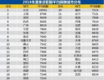 △来源：《2018年夏季中国雇主需求与白领人才供给报告》 - News.Sina.com.Cn