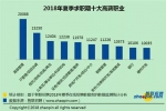 △来源：《2018年夏季中国雇主需求与白领人才供给报告》 - News.Sina.com.Cn
