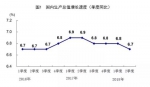 新京报评上半年GDP同比增6.8%：战略定力不可动摇 - News.Sina.com.Cn