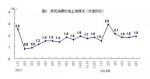 新京报评上半年GDP同比增6.8%：战略定力不可动摇 - News.Sina.com.Cn