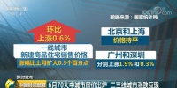 最新70城房价出炉 这个市同比涨幅再次领跑 - News.Sina.com.Cn