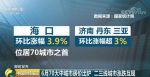 最新70城房价出炉 这个市同比涨幅再次领跑 - News.Sina.com.Cn