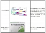 长春长生的疫苗产品 数据来源：2017年年报 - News.Sina.com.Cn