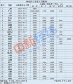 12省份上调最低工资标准 这8大群体将受益 - News.Sina.com.Cn