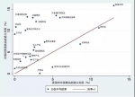 图6 中美加权进口关税（MFN）对比 数据来源：WITS （2016），秦若冰整理。 - News.Sina.com.Cn