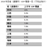 这座直辖市GDP成绩再拖后腿 增幅被西部远远甩开 - News.Sina.com.Cn