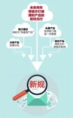 “一行两会”同时公布重磅文件 将影响30万亿资金 - News.Sina.com.Cn