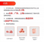 大数据分析： 哪些海外商品最受中国欢迎？ - News.Sina.com.Cn