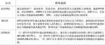 数据来源：证监会网站 - News.Sina.com.Cn