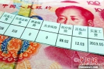 资料图：工资条。中新网记者 李金磊 摄 - News.Sina.com.Cn