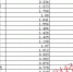 29省份上半年GDP成绩出炉 贵州增长10%领跑 - 物价局