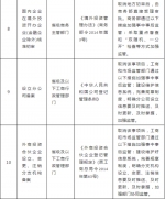 国务院:取消外商投资道路运输等11项行政许可事项 - News.Sina.com.Cn