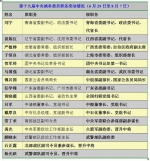 14位中候补职务变动 31省份政府“一把手”全配齐 - News.Sina.com.Cn