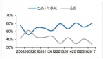 图表来自中国产业信息网 - News.Sina.com.Cn