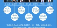 △图自中央纪委官网 - News.Sina.com.Cn