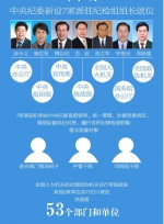 △图自中央纪委官网 - News.Sina.com.Cn