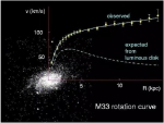M33星系的旋转曲线 - News.Sina.com.Cn