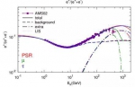AMS-02观测的宇宙线中正电子所占比例（点）和不同的理论模型解释（图中的实线） - News.Sina.com.Cn