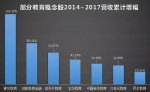 一声惊雷教育产业股暴跌 红火十几年的生意要凉？ - News.Sina.com.Cn