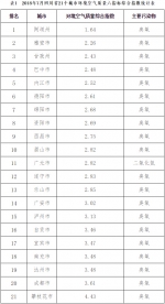 四川省2018年7月份总体优良天数比例为91.9% - 人民政府
