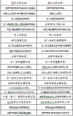 第一批“四川省中小学生研学实践教育基地”名单 - Sc.Chinanews.Com.Cn