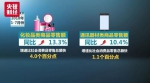 7月成绩单出炉 这些关系国计民生的问题有了答案 - News.Sina.com.Cn